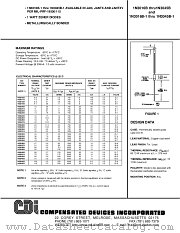 1N3030B datasheet pdf Compensated Devices Incorporated