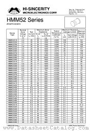 HMM5146B datasheet pdf Hi-Sincerity Microelectronics