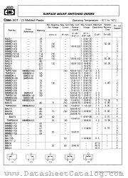 MMBD1701 datasheet pdf Jinan Gude Electronic Device