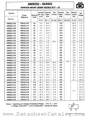 MMBZ5239 datasheet pdf Jinan Gude Electronic Device