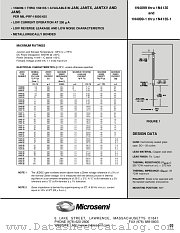 JAN1N4121-1 datasheet pdf Microsemi