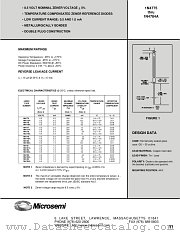 1N4781 datasheet pdf Microsemi