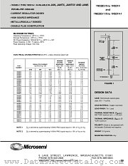 JANTXV1N5284-1 datasheet pdf Microsemi