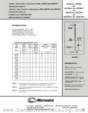 JAN1N4370A-1 datasheet pdf Microsemi