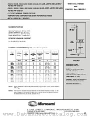 JAN1N945B-1 datasheet pdf Microsemi
