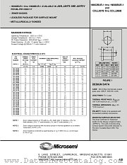 JAN1N963BUR-1 datasheet pdf Microsemi