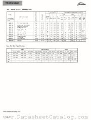 2SK11 datasheet pdf TOSHIBA