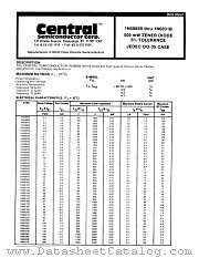 1N5989B datasheet pdf Central Semiconductor