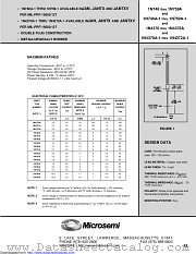1N752D-1 datasheet pdf Microsemi