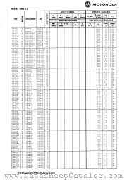 1N4190B datasheet pdf Motorola