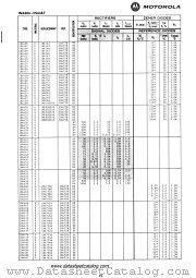 1N4468 datasheet pdf Motorola