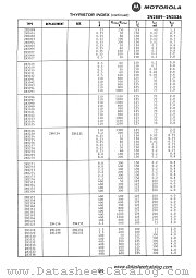 2N3030 datasheet pdf Motorola