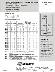 JAN1N5527B-1 datasheet pdf Microsemi