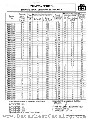 ZMM5243B datasheet pdf Jinan Gude Electronic Device