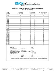 1N5471 datasheet pdf Knox Semiconductor Inc