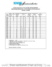 1N5530 datasheet pdf Knox Semiconductor Inc