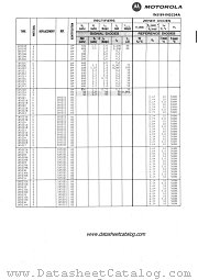 1N5233A datasheet pdf Motorola