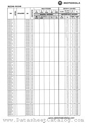 1N5238A datasheet pdf Motorola