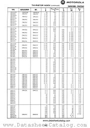 2N1909 datasheet pdf Motorola