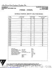1N5475 datasheet pdf New Jersey Semiconductor