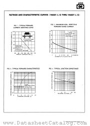 1N4007LG datasheet pdf Jinan Gude Electronic Device