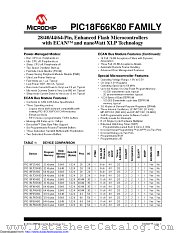 PIC18F25K80T-I/MM datasheet pdf Microchip