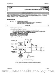 AKD4353 datasheet pdf Asahi Kasei Microsystems