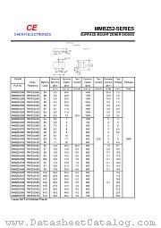 MMBZ52-SERIES datasheet pdf Chenyi Electronics