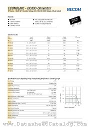 RP-0909D datasheet pdf Recom International Power