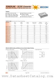 RP30-2415SEW datasheet pdf Recom International Power