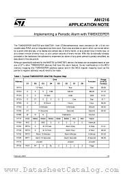 AN1216 datasheet pdf SGS Thomson Microelectronics