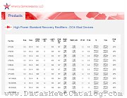 12F120 datasheet pdf America Semiconductor