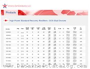 85HF20R datasheet pdf America Semiconductor