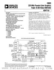 ADV7151LS110 datasheet pdf Analog Devices