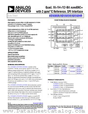 AD5684R datasheet pdf Analog Devices