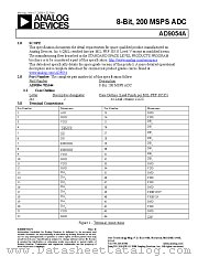AD9054AS datasheet pdf Analog Devices
