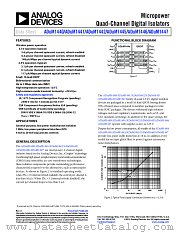 ADUM1441 datasheet pdf Analog Devices