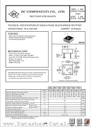 KBPC2510W datasheet pdf DC Components