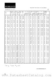 BC549BP datasheet pdf FERRANTI