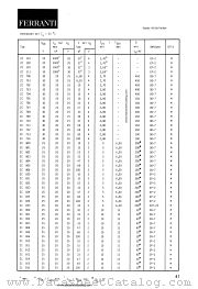 ZC821 datasheet pdf FERRANTI