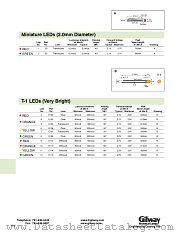 E103 datasheet pdf Gilway Technical Lamp