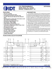 IDT5V9955 datasheet pdf IDT