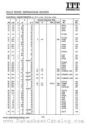 1N126A datasheet pdf ITT Semiconductors