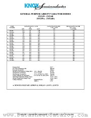 1N5140A datasheet pdf Knox Semiconductor Inc