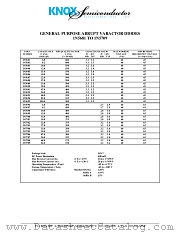 1N5706 datasheet pdf Knox Semiconductor Inc
