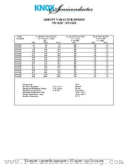 MV1642 datasheet pdf Knox Semiconductor Inc