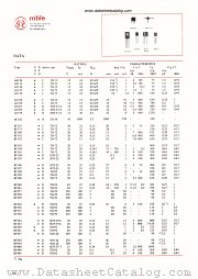 BF494 datasheet pdf mble