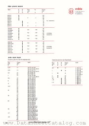 AC127/01 datasheet pdf mble