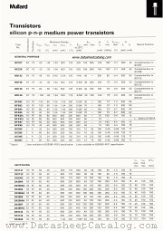 BFX87 datasheet pdf Mullard