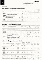 BZX93 datasheet pdf Mullard